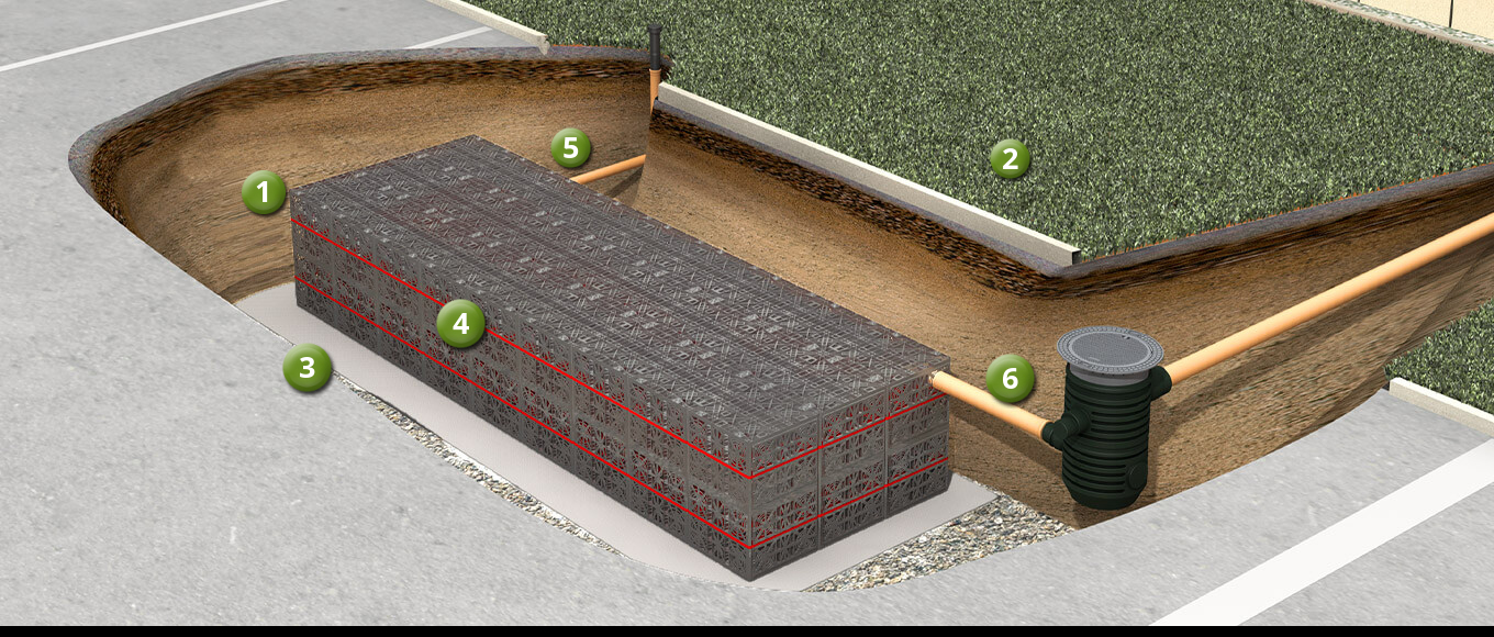 How does infiltration of rainwater work?