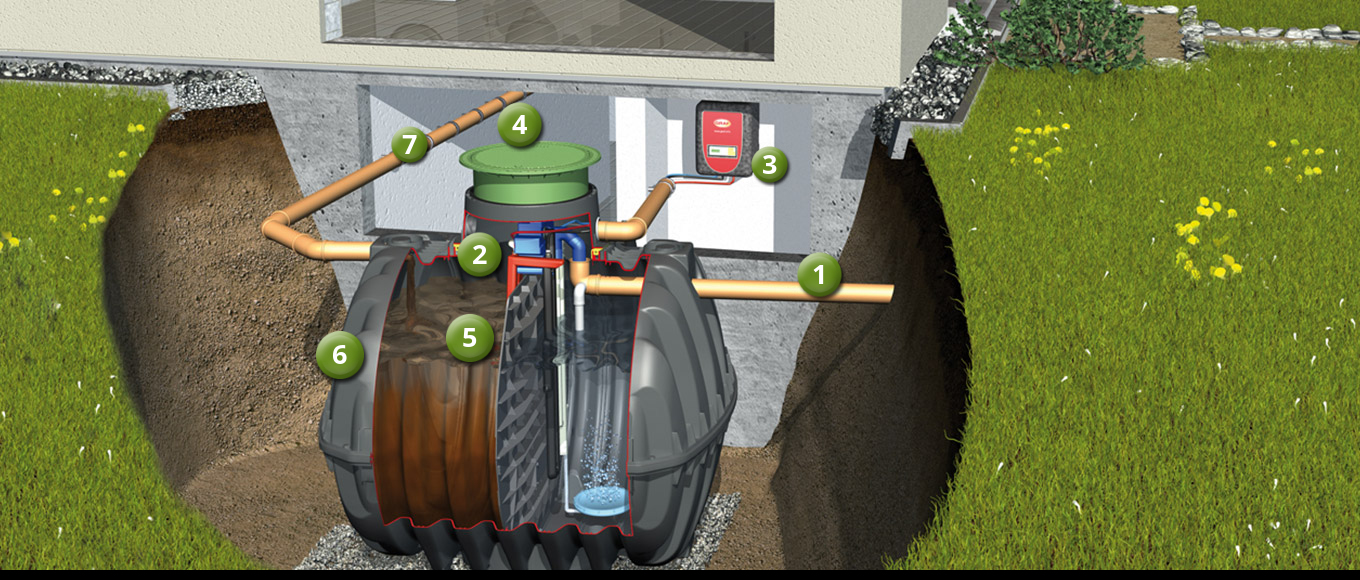 How does a small wastewater treatment system work?
